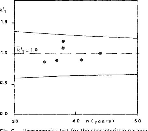 Two‐Component Extreme Value Distribution for Flood Frequency 